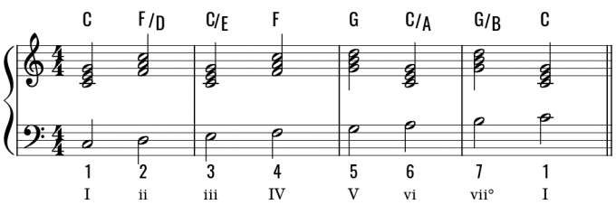 Chord_examples-11-2