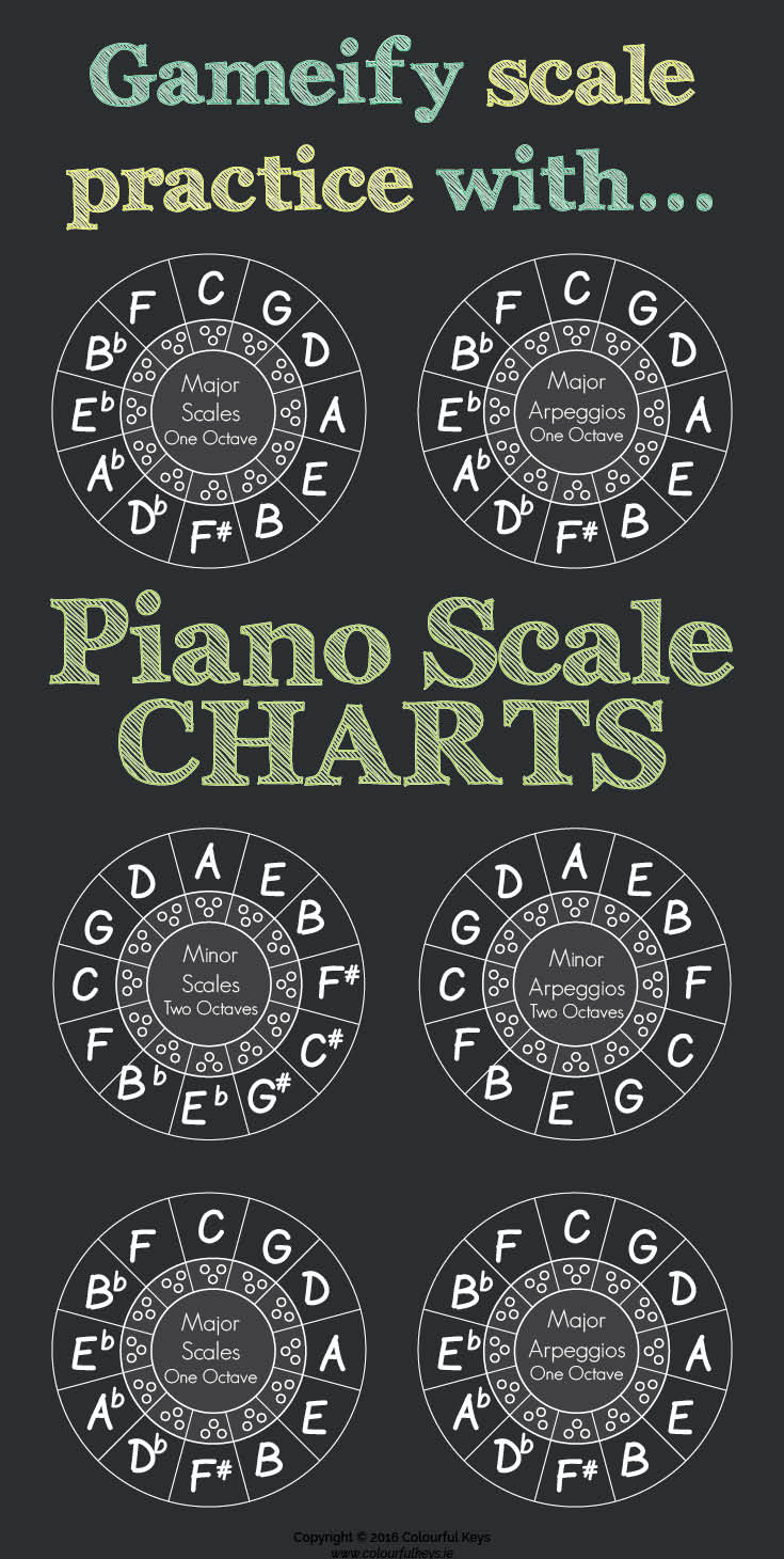Keeping track of piano scales