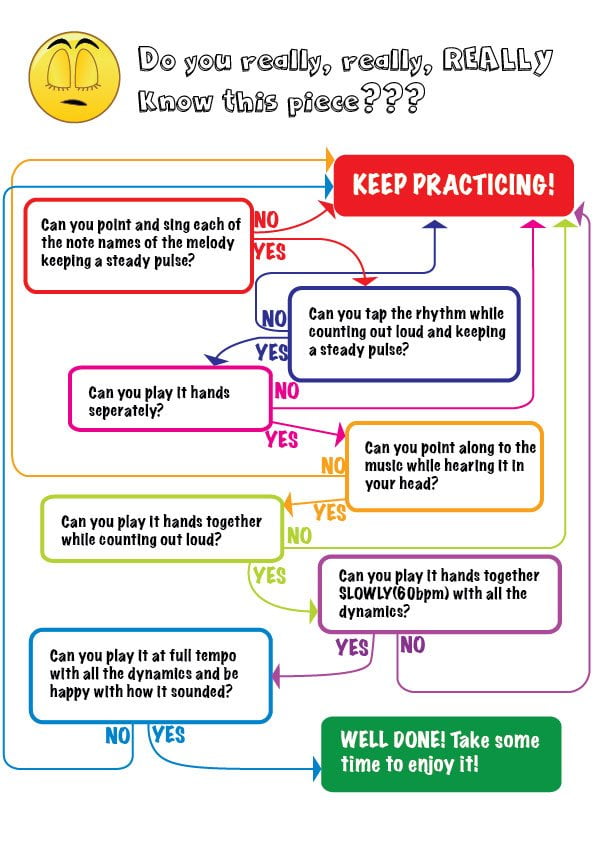 piano practice strategies