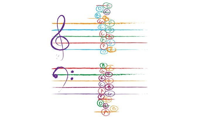 making piano lessons fun by drawing a colourful grand staff 2