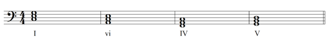 chord progression example for teaching piano improvisation